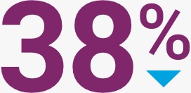 38