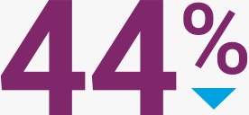 44