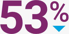53
