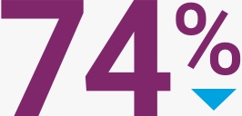74