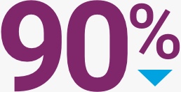90